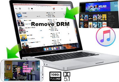 dram converter for free mac